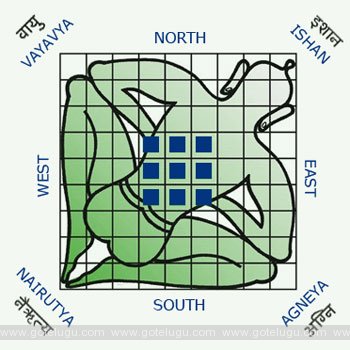 vastu - north west