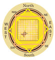 vastu - north west